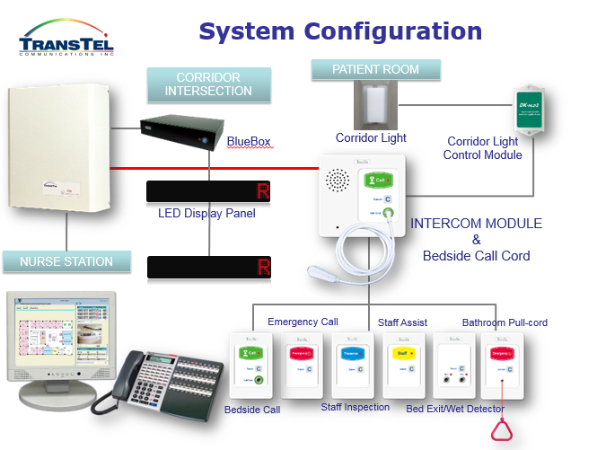 What Is A Nurse Call System